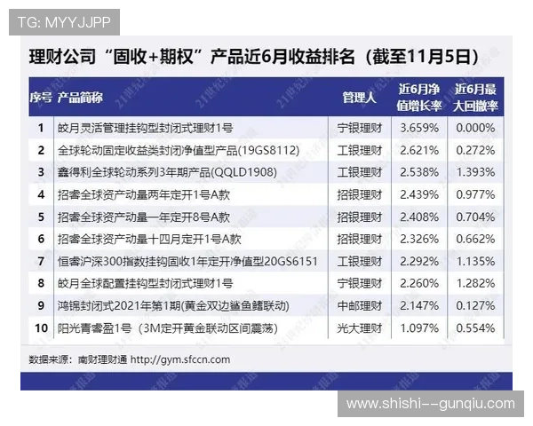 玩球波胆套利稳赚吗避坑防骗平台评测 玩球波胆套利稳赚吗避坑防骗平台评测